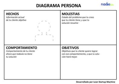 Diagrama-persona